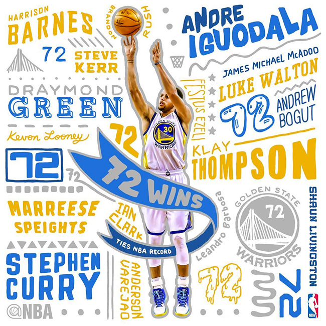 Curry 2,Under Armour 勇士豪取 72 胜!同公牛并列历史第一! Curry 2,Under Armour 勇士豪取 72 胜!同公牛并列历史第一!
