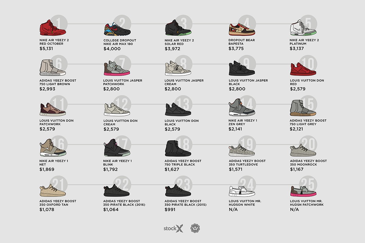 kanye,west,yeezy,adidas,nike yeezy 贵!贵!贵!侃爷球鞋阵营价值情况全面盘点 kanye,west,yeezy,adidas,nike yeezy 贵!贵!贵!侃爷球鞋阵营价值情况全面盘点