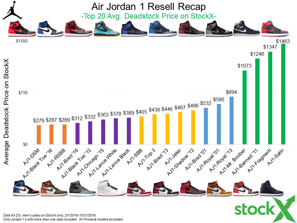 AJ1,Air Jordan 1,Royal 这双黑蓝不简单!Air Jordan 1 “Royal Satin” 或将市售 AJ1,Air Jordan 1,Royal 这双黑蓝不简单!Air Jordan 1 “Royal Satin” 或将市售