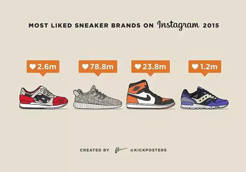 adidas,Air Jordan,Jordan Brand adidas 越来越火了?已占据球鞋转卖市场近半份额! adidas,Air Jordan,Jordan Brand adidas 越来越火了?已占据球鞋转卖市场近半份额!
