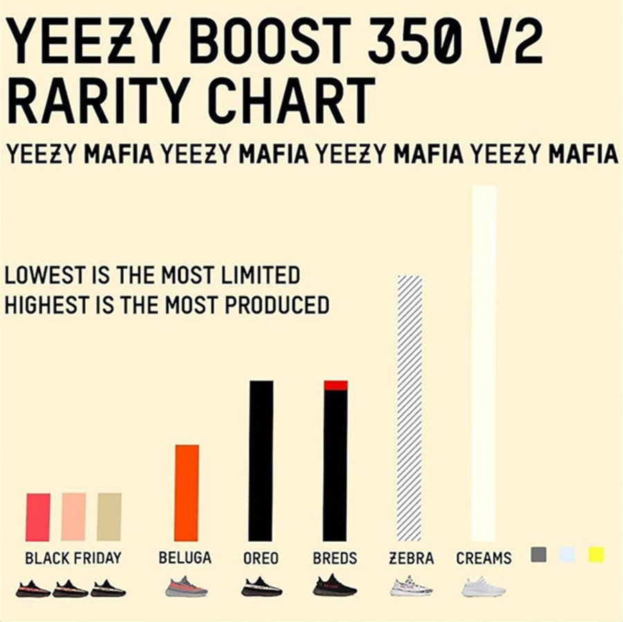 adidas,Yeezy,Kanye West,Yeezy 人人都能穿 Yeezy!权威数据表明,侃爷真的没有吹牛 adidas,Yeezy,Kanye West,Yeezy 人人都能穿 Yeezy!权威数据表明,侃爷真的没有吹牛