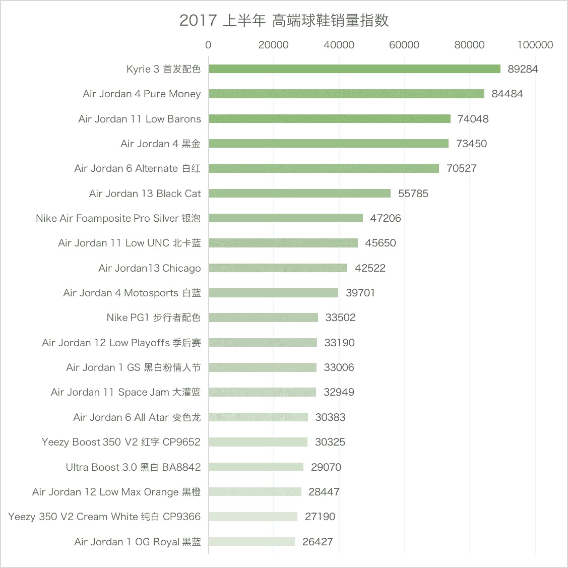 AJ11,Air Jordan 11,Air Jordan 到底哪双鞋才是今年上半年的 “球鞋之王”? AJ11,Air Jordan 11,Air Jordan 到底哪双鞋才是今年上半年的 “球鞋之王”?