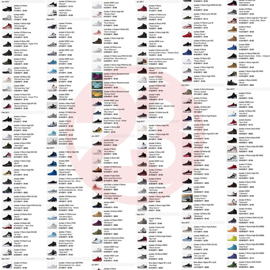 AJ,Air Jordan 球鞋印钞机!今年居然一共复刻了 174 双 Air Jordan!平均两天一双! AJ,Air Jordan 球鞋印钞机!今年居然一共复刻了 174 双 Air Jordan!平均两天一双!
