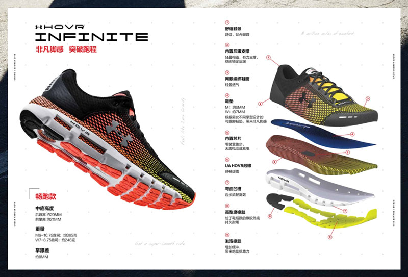 Under Armour,UA,HOVR,发售,Infini UA 当家缓震科技 + 内置芯片!三款全新 HOVR 跑鞋刚刚发售! Under Armour,UA,HOVR,发售,Infini UA 当家缓震科技 + 内置芯片!三款全新 HOVR 跑鞋刚刚发售!