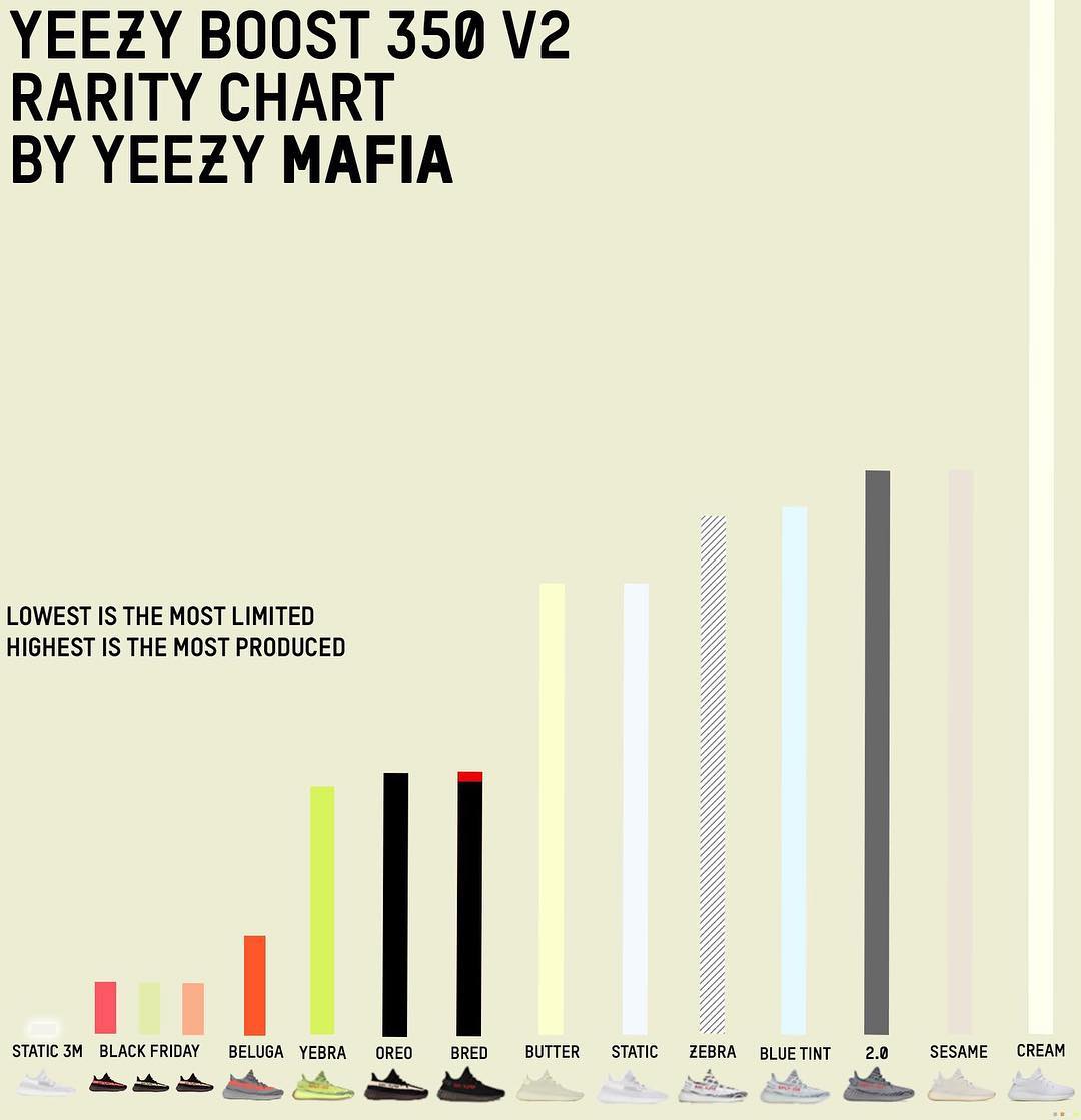 Yeezy,Yeezy 350 V2,static,adid Yeezy 350 V2 全线货量来了!满天星成为最稀有的配色 Yeezy,Yeezy 350 V2,static,adid Yeezy 350 V2 全线货量来了!满天星成为最稀有的配色