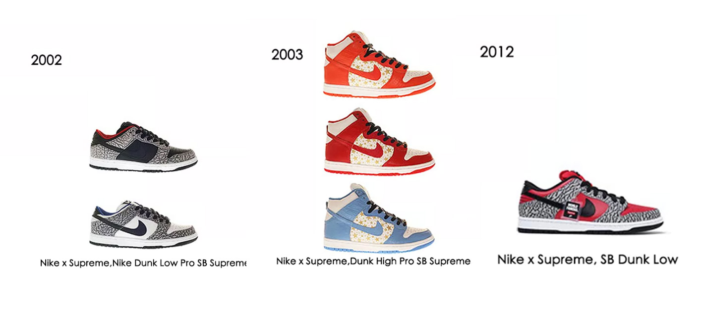 Supreme,Nike SB Dunk,CK3480-00 时隔 7 年再度携手!Supreme x Nike SB Dunk 下月发售! Supreme,Nike SB Dunk,CK3480-00 时隔 7 年再度携手!Supreme x Nike SB Dunk 下月发售!