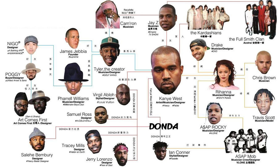侃爷,影响,球鞋,圈,的,十年,Kanye,West,DON 到底谁才是「统治球鞋圈」的最强幕后大佬?一张图看懂! 侃爷,影响,球鞋,圈,的,十年,Kanye,West,DON 到底谁才是「统治球鞋圈」的最强幕后大佬?一张图看懂!
