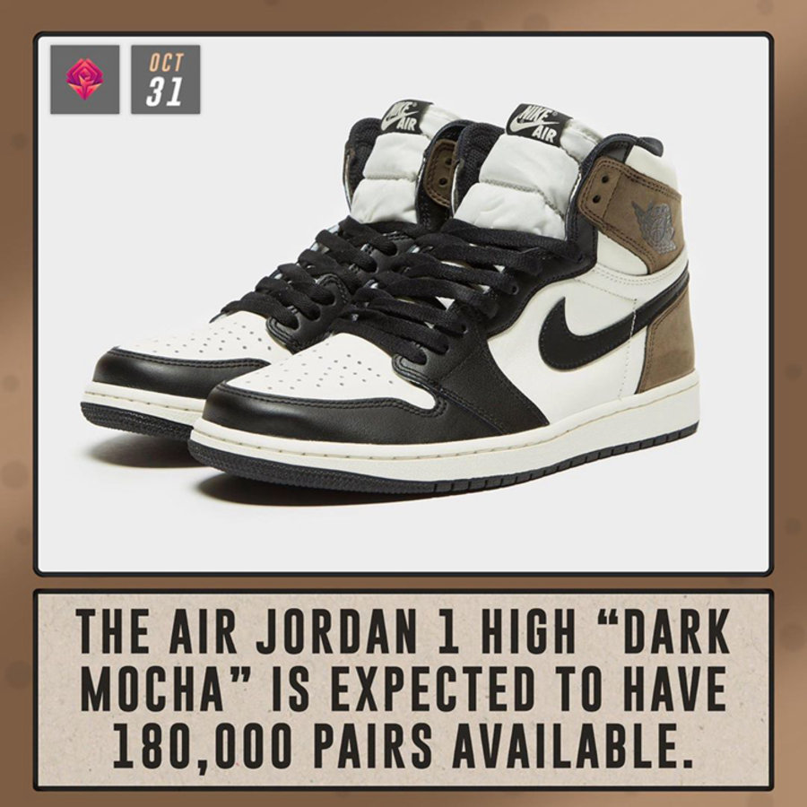 Air Jordan 1,High OG,Dark Moch 货量高达 18 万双?!「小反钩」Air Jordan 1 下月底登场! Air Jordan 1,High OG,Dark Moch 货量高达 18 万双?!「小反钩」Air Jordan 1 下月底登场!