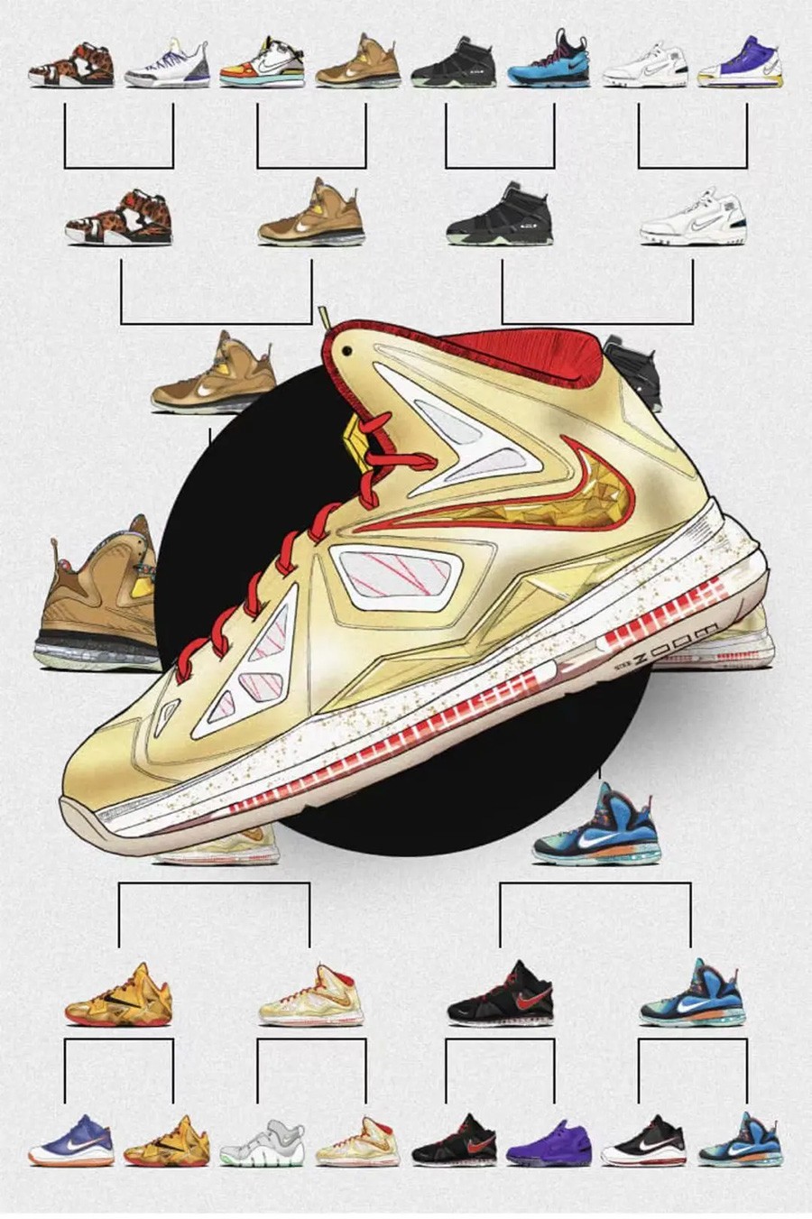 Nike,LeBron 10,勒布朗 Nike 票选第一!11 年过去了,最想要的「那双球鞋」还得是它! Nike,LeBron 10,勒布朗 Nike 票选第一!11 年过去了,最想要的「那双球鞋」还得是它!