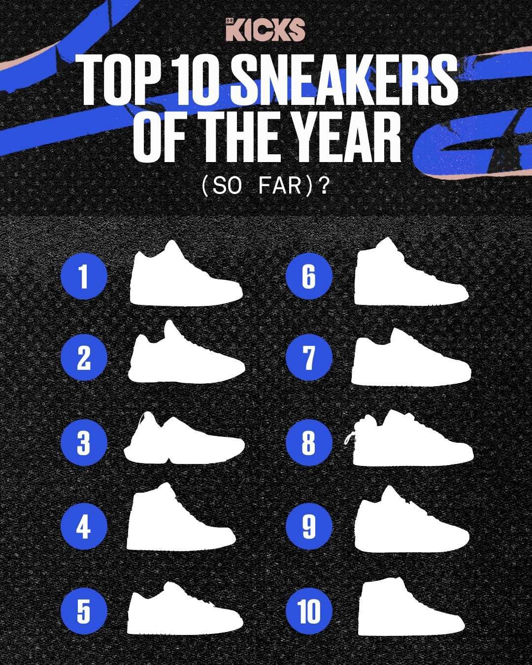 BR,Nike,adidas 上半年「十佳球鞋」!实战鞋都能入选?第一名让冠希哭笑不得... BR,Nike,adidas 上半年「十佳球鞋」!实战鞋都能入选?第一名让冠希哭笑不得...
