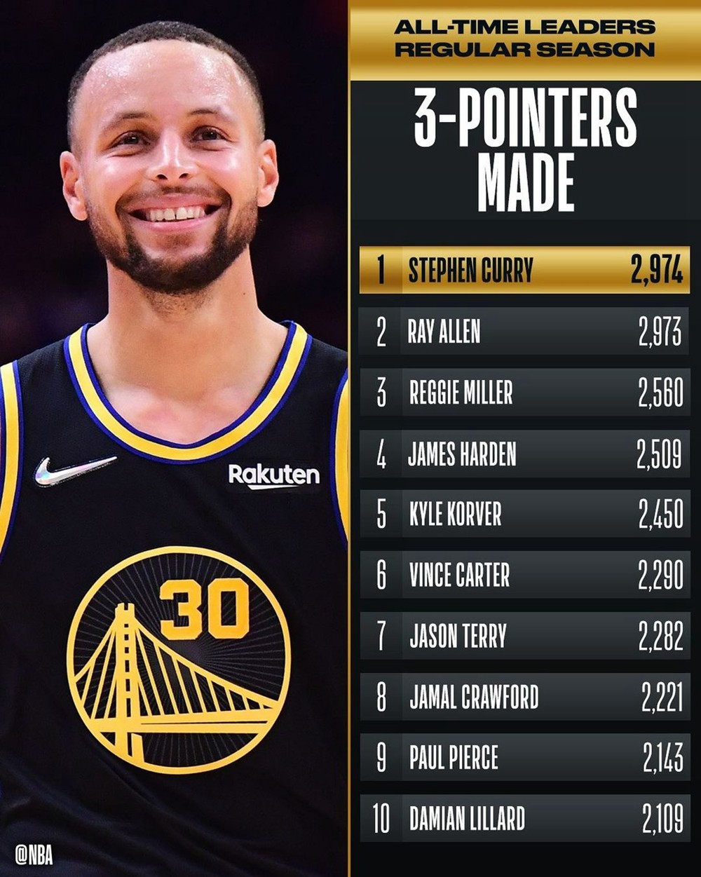 Curry 9,UA,NBA 除了历史第一!库里今天又上脚特别配色 Curry 9! Curry 9,UA,NBA 除了历史第一!库里今天又上脚特别配色 Curry 9!