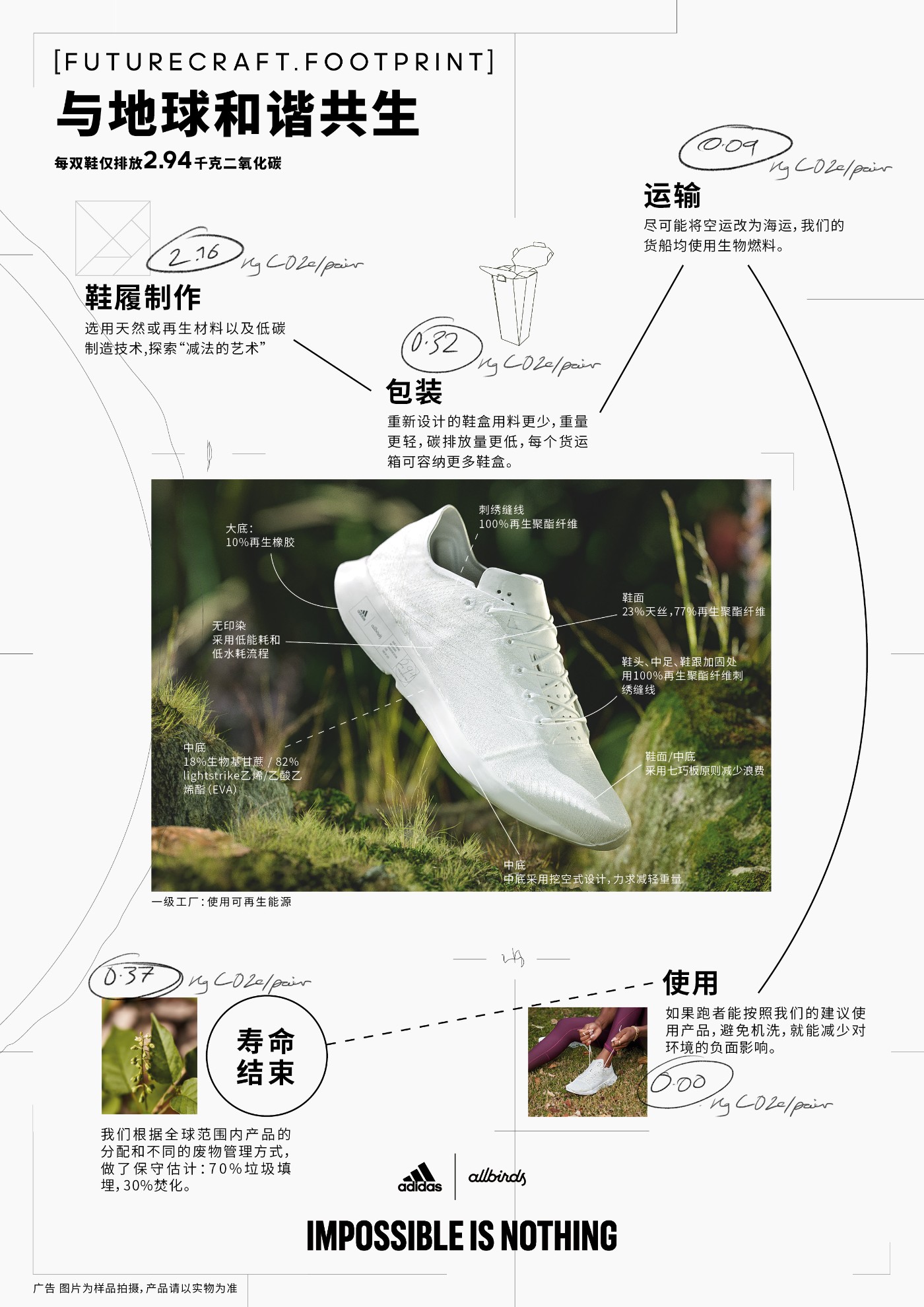 adidas,FUTURECRAFT.FOOTPRINT,发 曾经限量几十双!超前卫的阿迪「低碳超跑」终于能买到了! adidas,FUTURECRAFT.FOOTPRINT,发 曾经限量几十双!超前卫的阿迪「低碳超跑」终于能买到了!