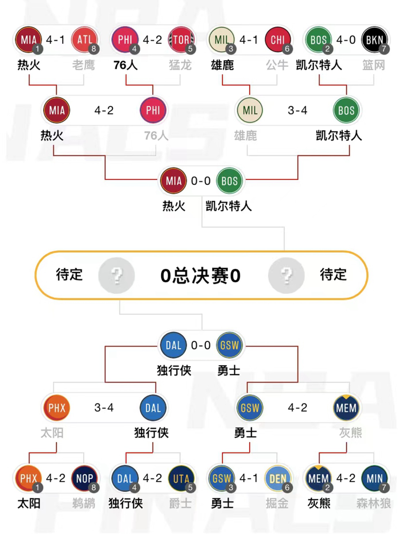 NBA,Nike,Air Jordan,Kobe NBA 季后赛第二轮正式收官!还记得他们都穿了什么鞋吗? NBA,Nike,Air Jordan,Kobe NBA 季后赛第二轮正式收官!还记得他们都穿了什么鞋吗?