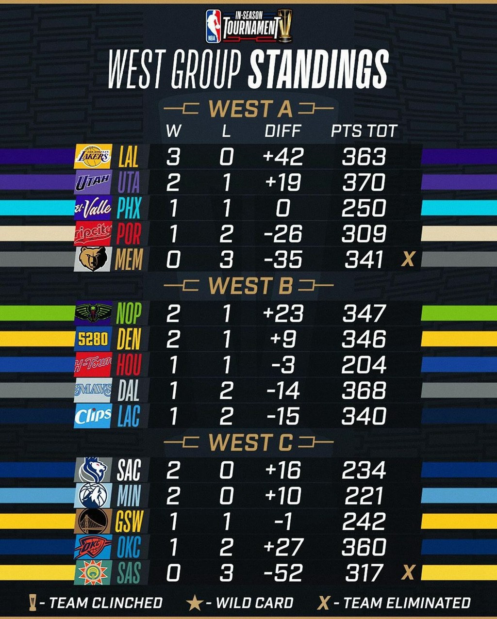 NBA,詹姆斯,德罗赞,东契奇,库里,UA,Nike,Air NBA 上脚!哈登 8 新配色!这几双 Kobe 是真帅! NBA,詹姆斯,德罗赞,东契奇,库里,UA,Nike,Air NBA 上脚!哈登 8 新配色!这几双 Kobe 是真帅!