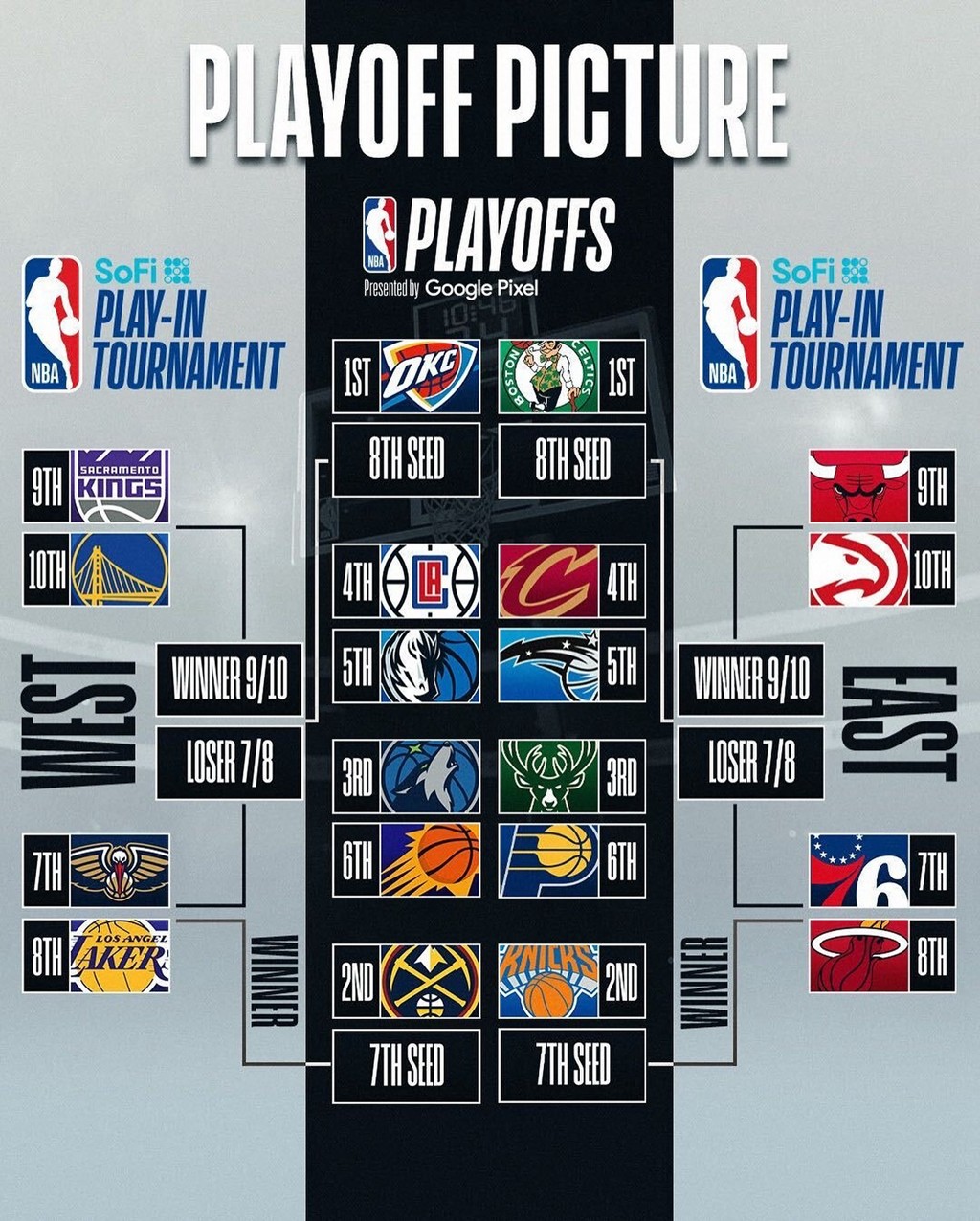 NBA,詹姆斯,德罗赞,东契奇,库里,UA,Nike,Air NBA 上脚合集!常规赛收官!排名太刺激了… NBA,詹姆斯,德罗赞,东契奇,库里,UA,Nike,Air NBA 上脚合集!常规赛收官!排名太刺激了…