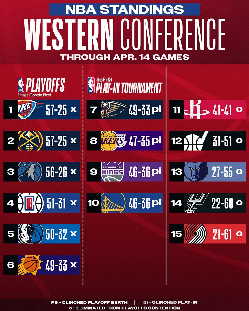NBA,詹姆斯,德罗赞,东契奇,库里,UA,Nike,Air NBA 上脚合集!常规赛收官!排名太刺激了… NBA,詹姆斯,德罗赞,东契奇,库里,UA,Nike,Air NBA 上脚合集!常规赛收官!排名太刺激了…