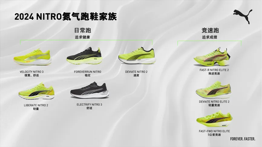 PUMA,Fast-RB,Nitro Elite 画风突变!PUMA 全新「异型超跑」长这样! PUMA,Fast-RB,Nitro Elite 画风突变!PUMA 全新「异型超跑」长这样!