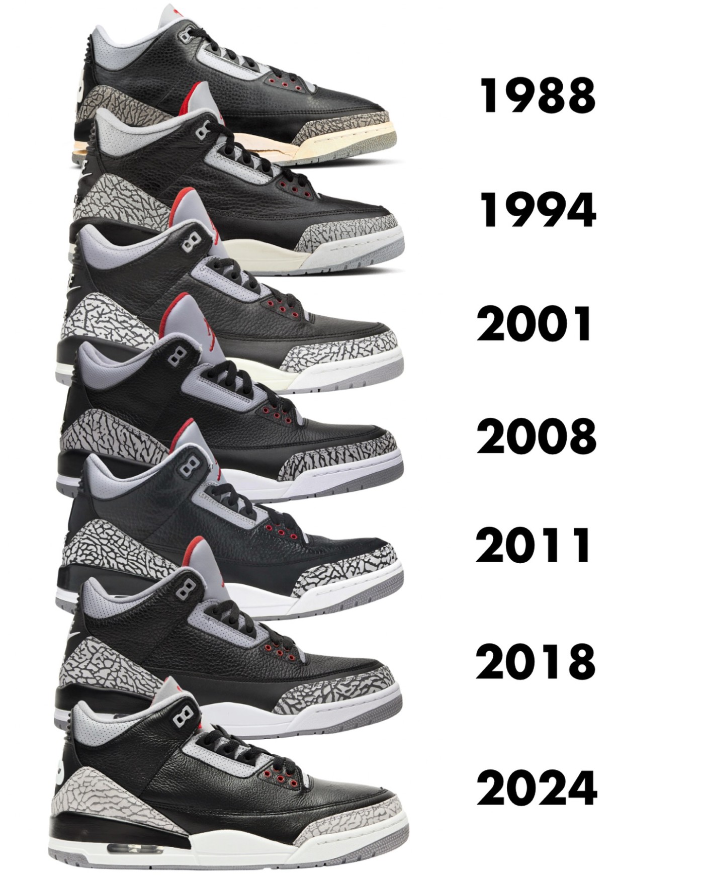 AJ3,DN3707-010,Black Cement,Ai 今年「黑水泥 AJ3」够 OG 吗?对比图来了! AJ3,DN3707-010,Black Cement,Ai 今年「黑水泥 AJ3」够 OG 吗?对比图来了!