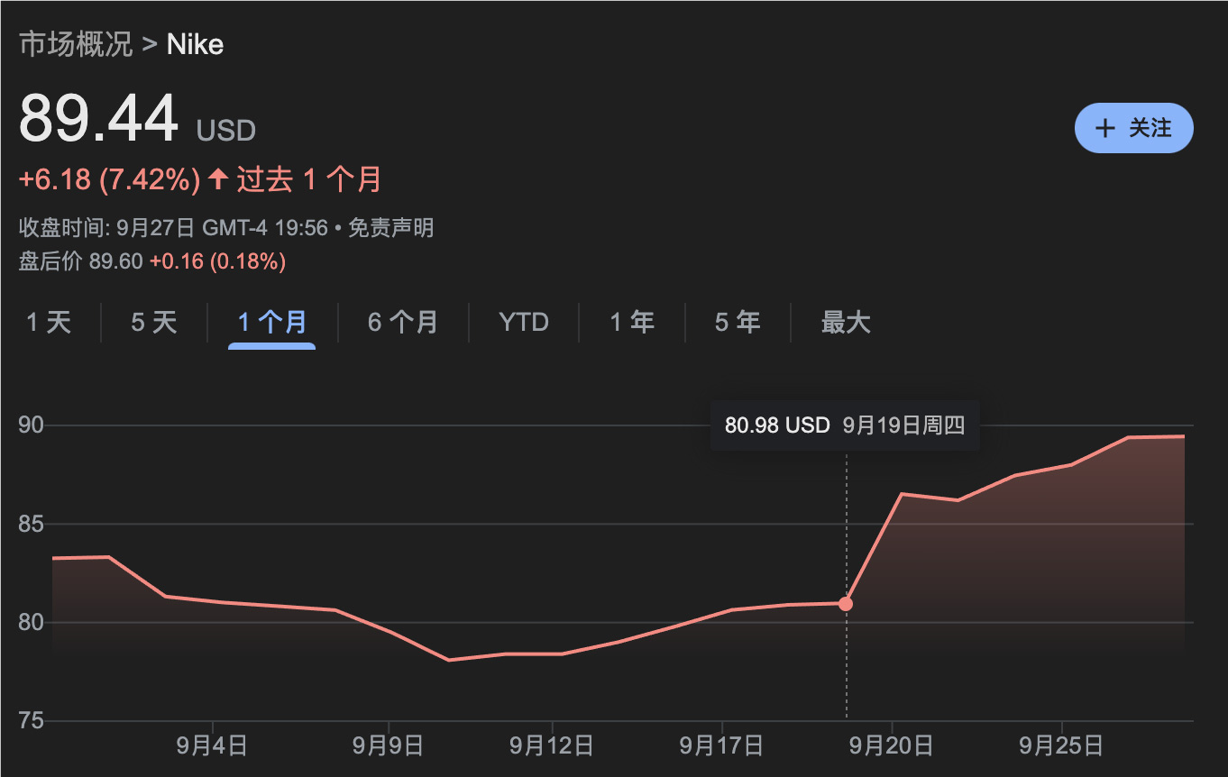 Nike,Elliott Hill 耐克换 CEO 后,又一资深设计师宣布重返公司 Nike,Elliott Hill 耐克换 CEO 后,又一资深设计师宣布重返公司