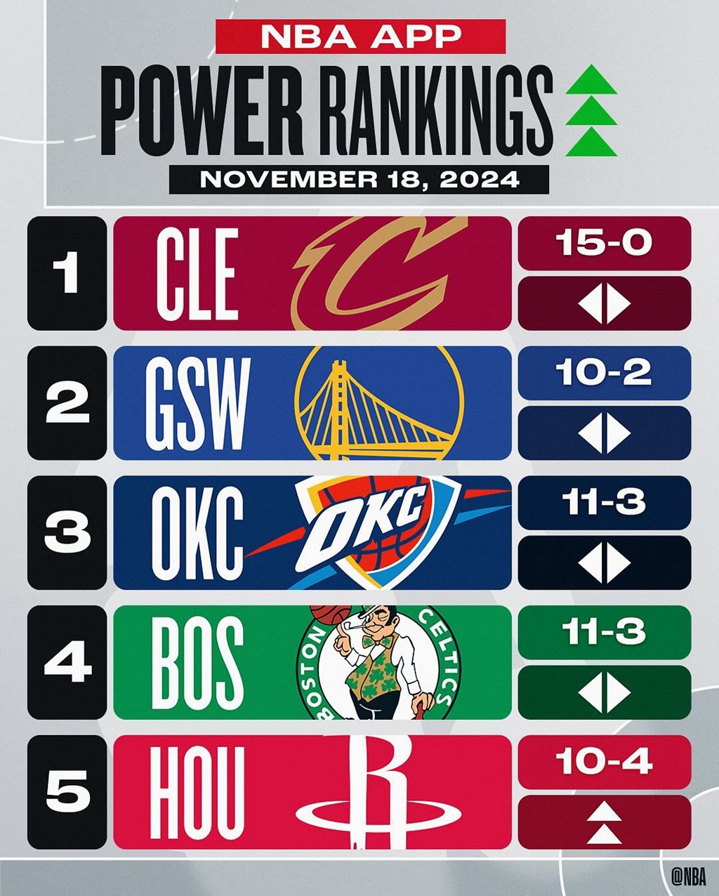 NBA,詹姆斯,德罗赞,东契奇,库里,UA,Nike,Air NBA 上脚合集!今年又要「骑勇大战」了? NBA,詹姆斯,德罗赞,东契奇,库里,UA,Nike,Air NBA 上脚合集!今年又要「骑勇大战」了?