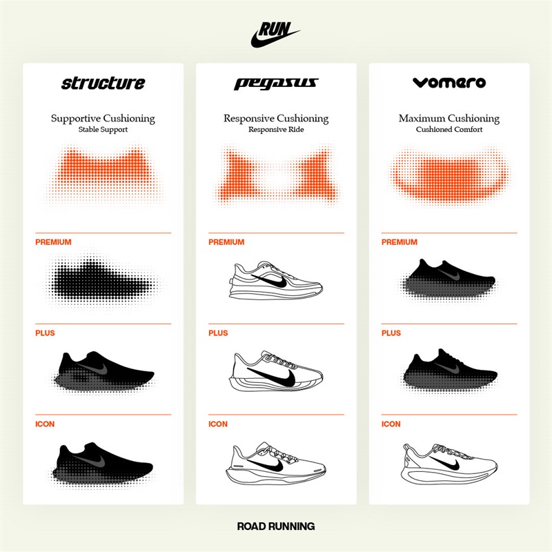 Nike,Vomero 18 Nike「顶级缓震」跑鞋官宣!最新「跑鞋矩阵」更新了! Nike,Vomero 18 Nike「顶级缓震」跑鞋官宣!最新「跑鞋矩阵」更新了!