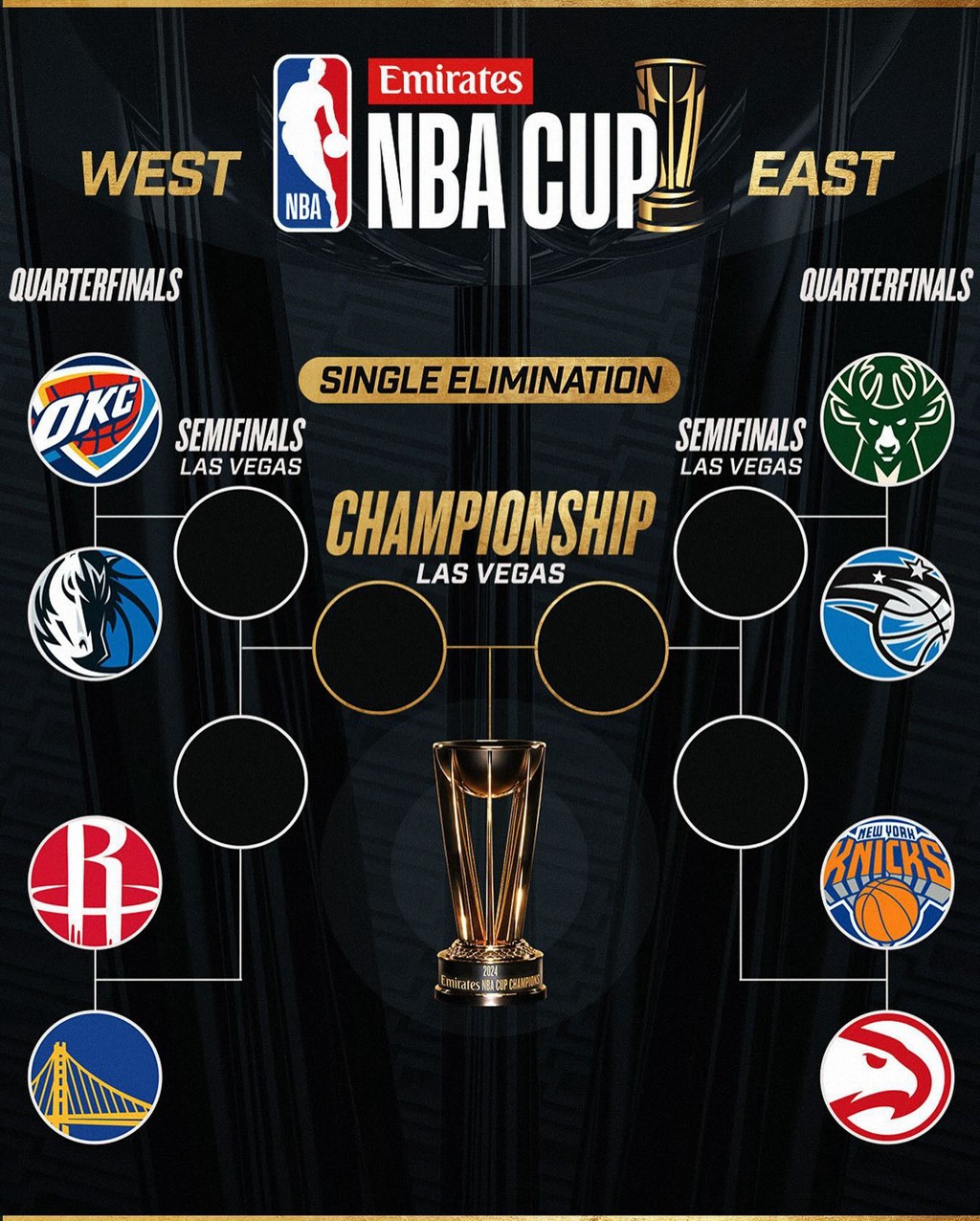 NBA,詹姆斯,德罗赞,东契奇,库里,UA,Nike,Air NBA 上脚合集!季中赛八强出炉!谁能夺冠? NBA,詹姆斯,德罗赞,东契奇,库里,UA,Nike,Air NBA 上脚合集!季中赛八强出炉!谁能夺冠?
