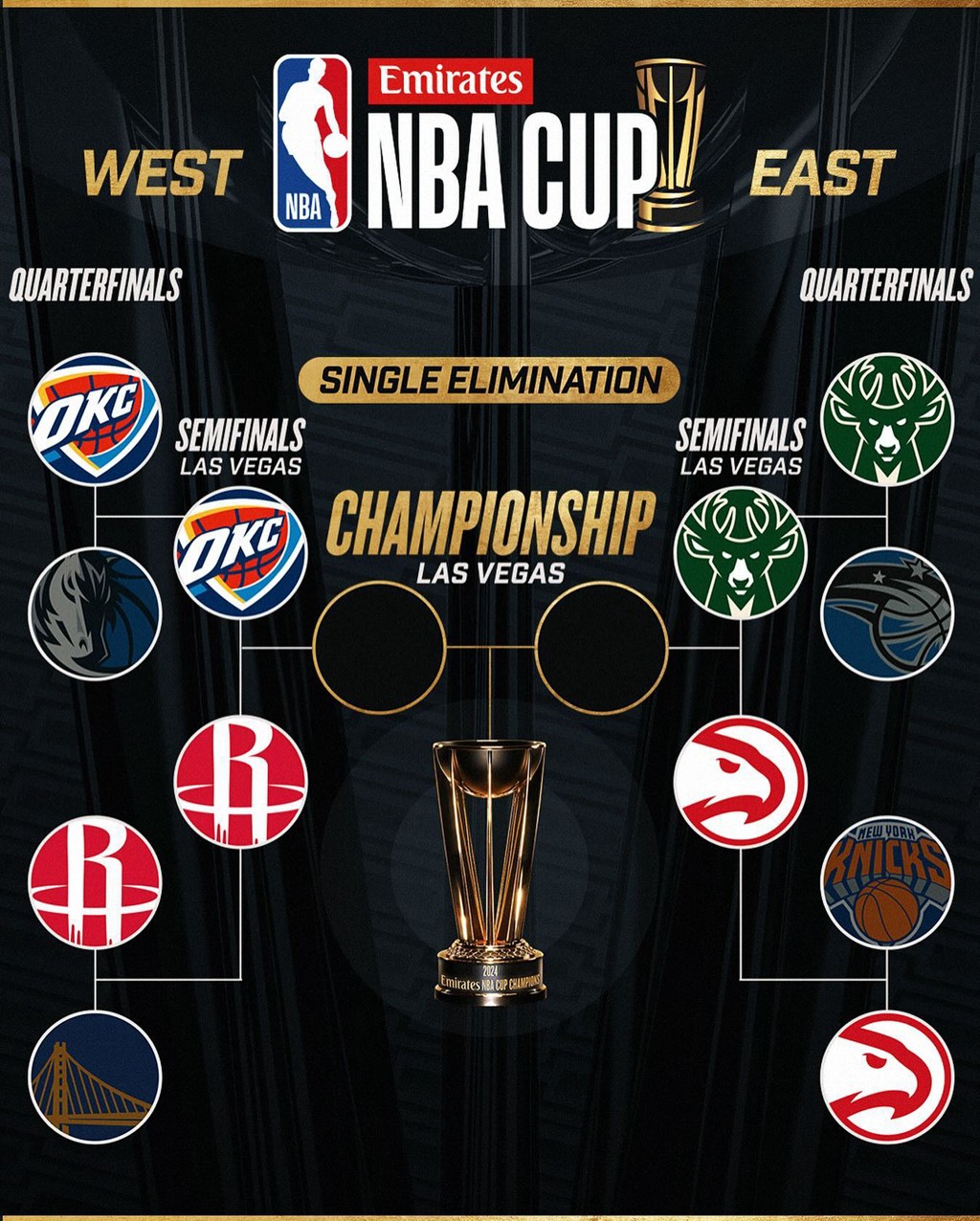 NBA,詹姆斯,德罗赞,东契奇,库里,UA,Nike,Air NBA 上脚合集!“纽约市长” 重出江湖! NBA,詹姆斯,德罗赞,东契奇,库里,UA,Nike,Air NBA 上脚合集!“纽约市长” 重出江湖!