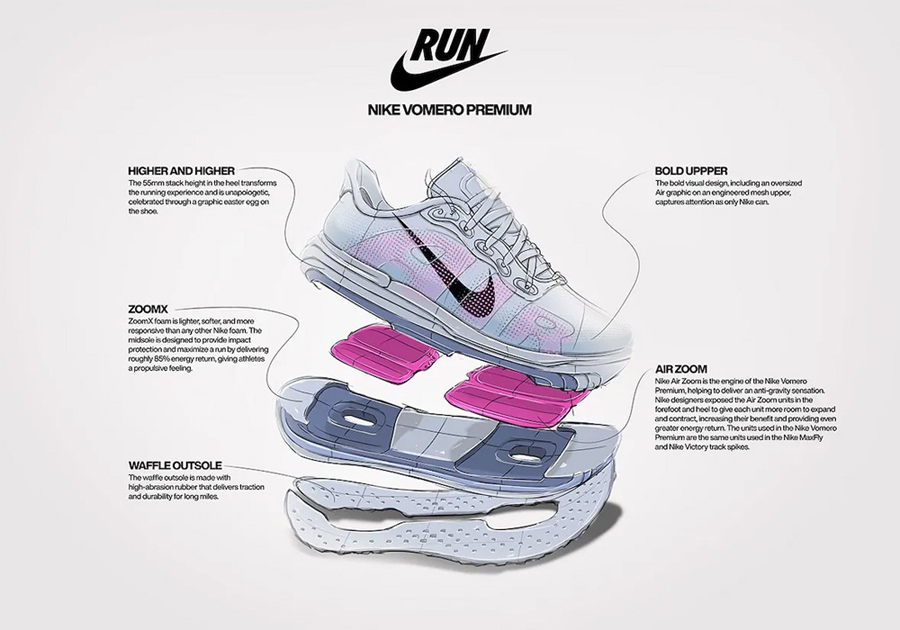 基普乔格,西凡·哈桑,Nike,Vomero Premium  大神专属!Nike「顶缓跑鞋」限定曝光! 基普乔格,西凡·哈桑,Nike,Vomero Premium  大神专属!Nike「顶缓跑鞋」限定曝光!