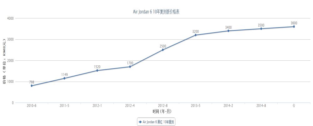 浅谈,中国,鞋市,爆炸,增,长的,前因后果,作者,  浅谈中国鞋市爆炸增长的前因后果