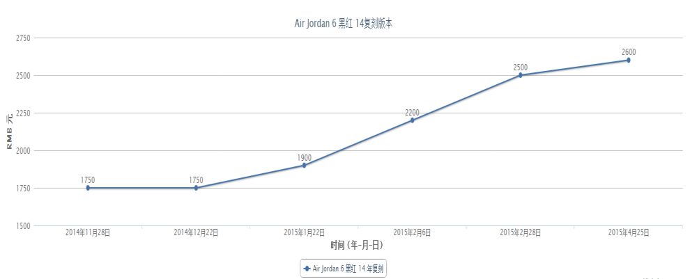 浅谈,中国,鞋市,爆炸,增,长的,前因后果,作者,  浅谈中国鞋市爆炸增长的前因后果