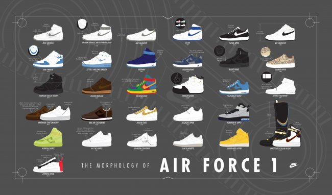 AF1,Air Force 1 AF1 始于 1982，Nike Air Force 1 经典鞋型形态进化史