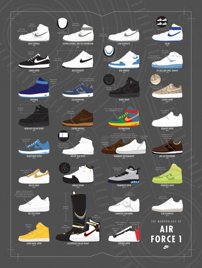 AF1,Air Force 1 AF1 始于 1982，Nike Air Force 1 经典鞋型形态进化史