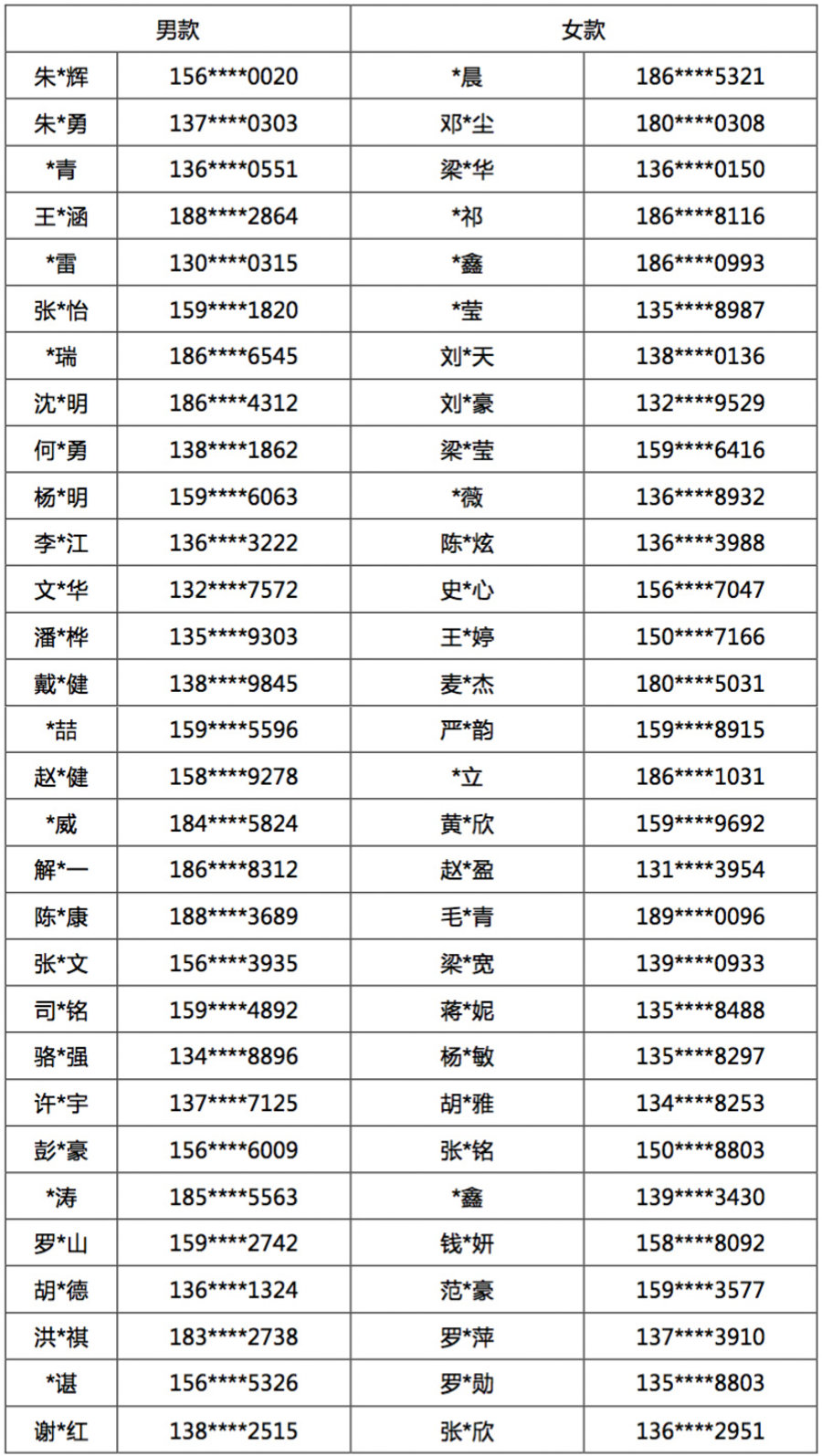 378037-003,AJ11,Air Jordan 11 378037-003AJ11 FC x Sanse 大灌篮 Air Jordan 11 原价购买抽签结果公布！