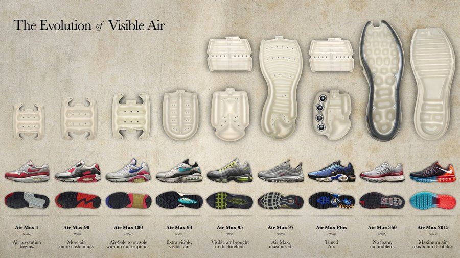 Nike,Air Max 1,Air Max Day  除了 VaporMax，Air Max Day 还有哪些重磅鞋款务必关注