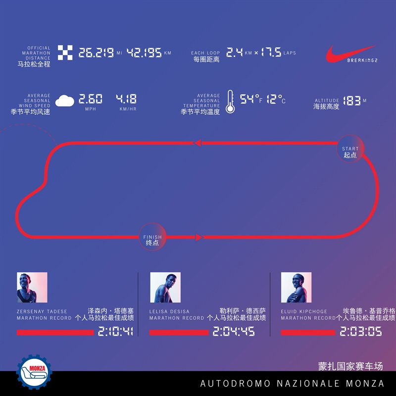 Breaking2,Nike  值得球鞋圈和全世界关注的 “大日子”！就在明天！
