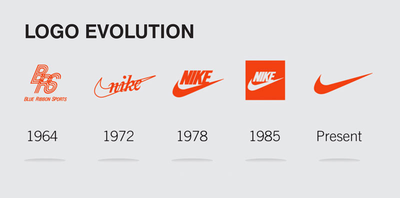 Nike,Swoosh  关于 Nike Logo 的进化，这些细节恐怕你还不清楚！