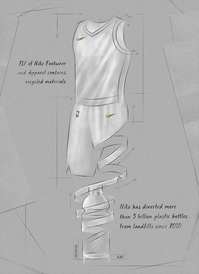 Nike  四大特点！Nike NBA 球衣到底值不值得买？