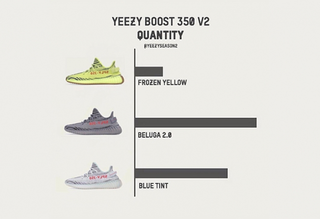 adidas,Yeezy Boost 350 V2  货量不小！蓝斑马 Yeezy 350 Boost V2 美国发售店铺图释出！