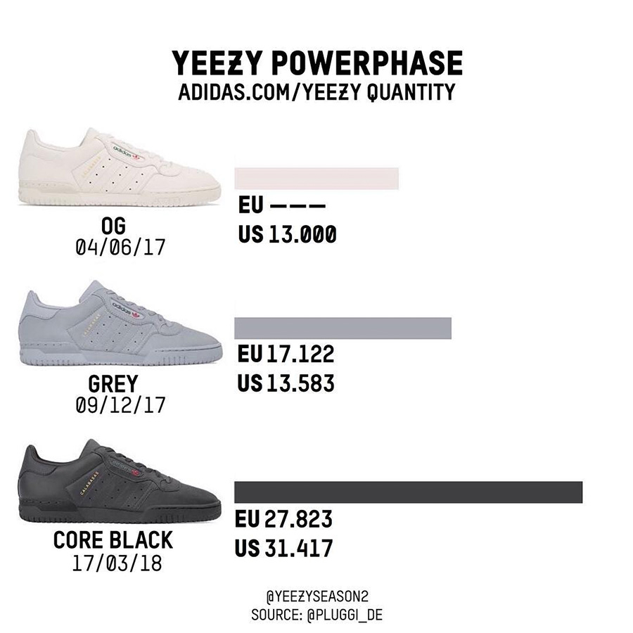 Powerphase,CG6420 CG6420 纯黑 Yeezy Powerphase 官网还没卖完…谁去助攻一下吧！