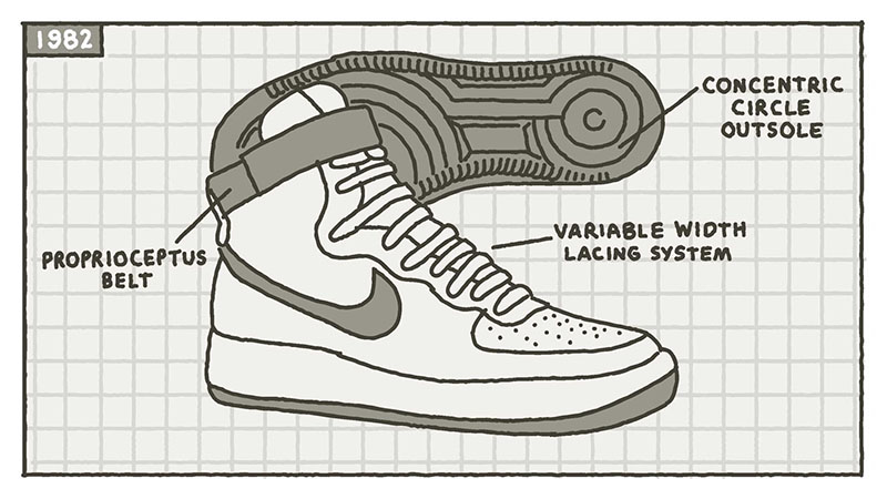 Nike,AF1,Air Force 1  在许多人眼中，它就是运动鞋的 “象征”，更是不少人买过的第一双球鞋
