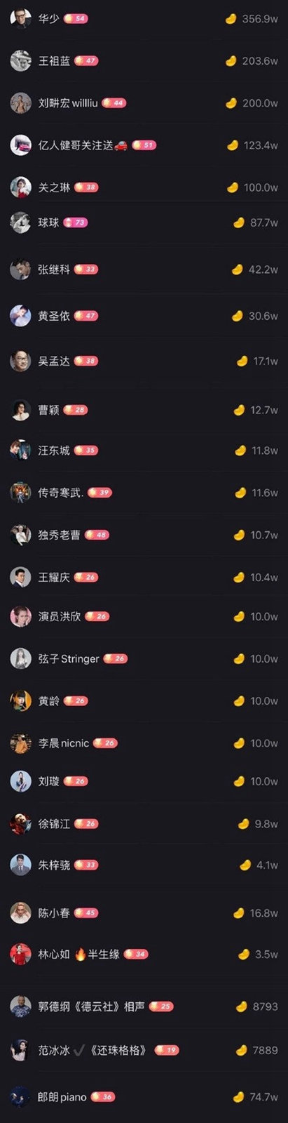 周杰伦,直播  周董直播首秀穿什么鞋？居然能让王祖蓝打赏 20 W！