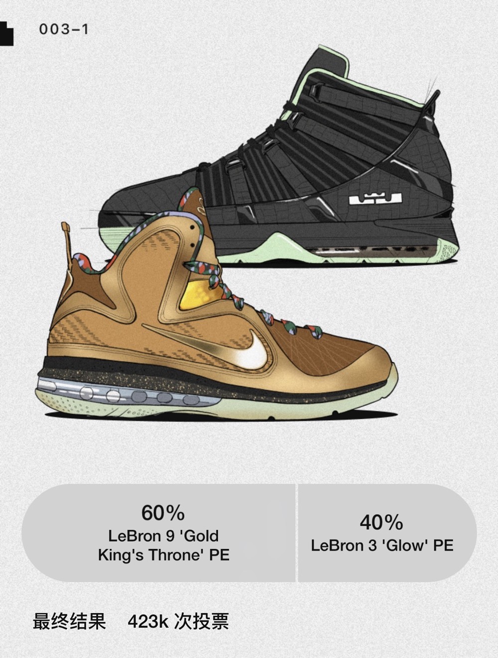 Nike,LeBron 10,LeBron 9  詹皇 PE 投票决赛选手出炉！你会怎么选？
