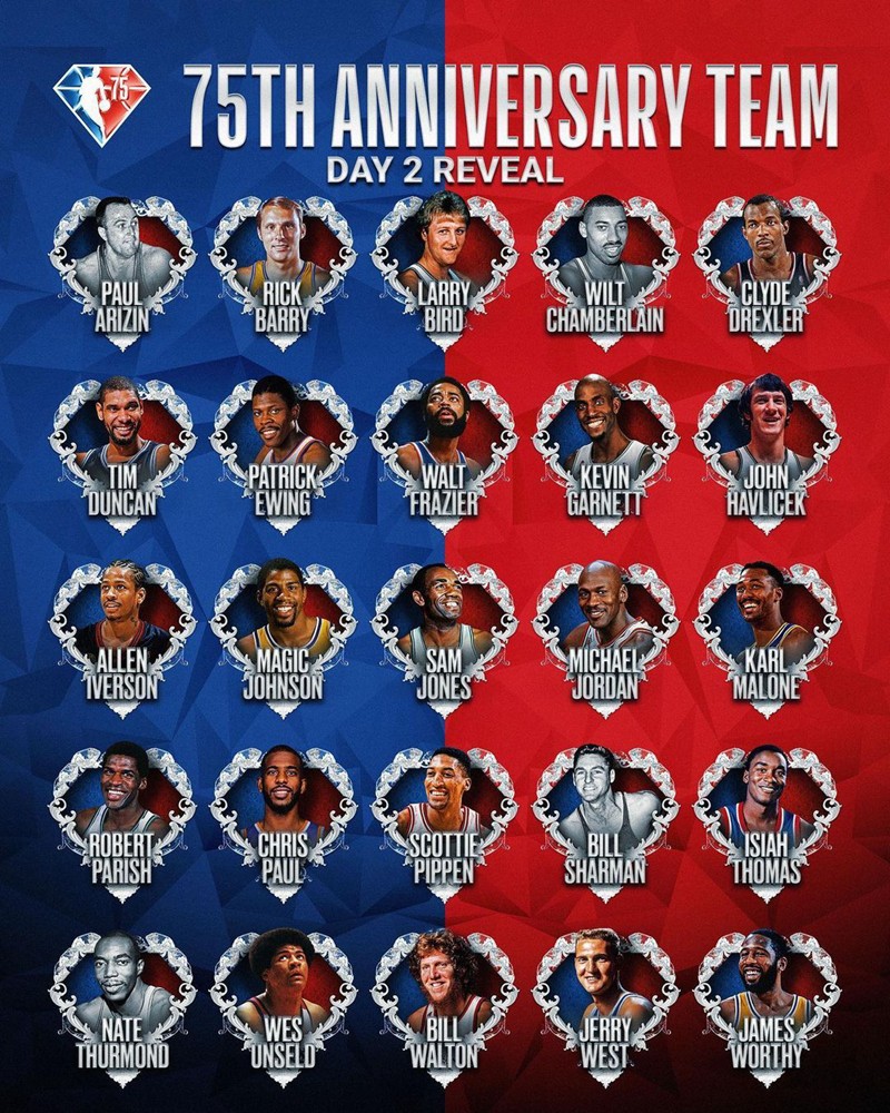 NBA,姚明,麦迪  球迷炸锅！NBA 75 大巨星完整名单出炉！你怎么看？