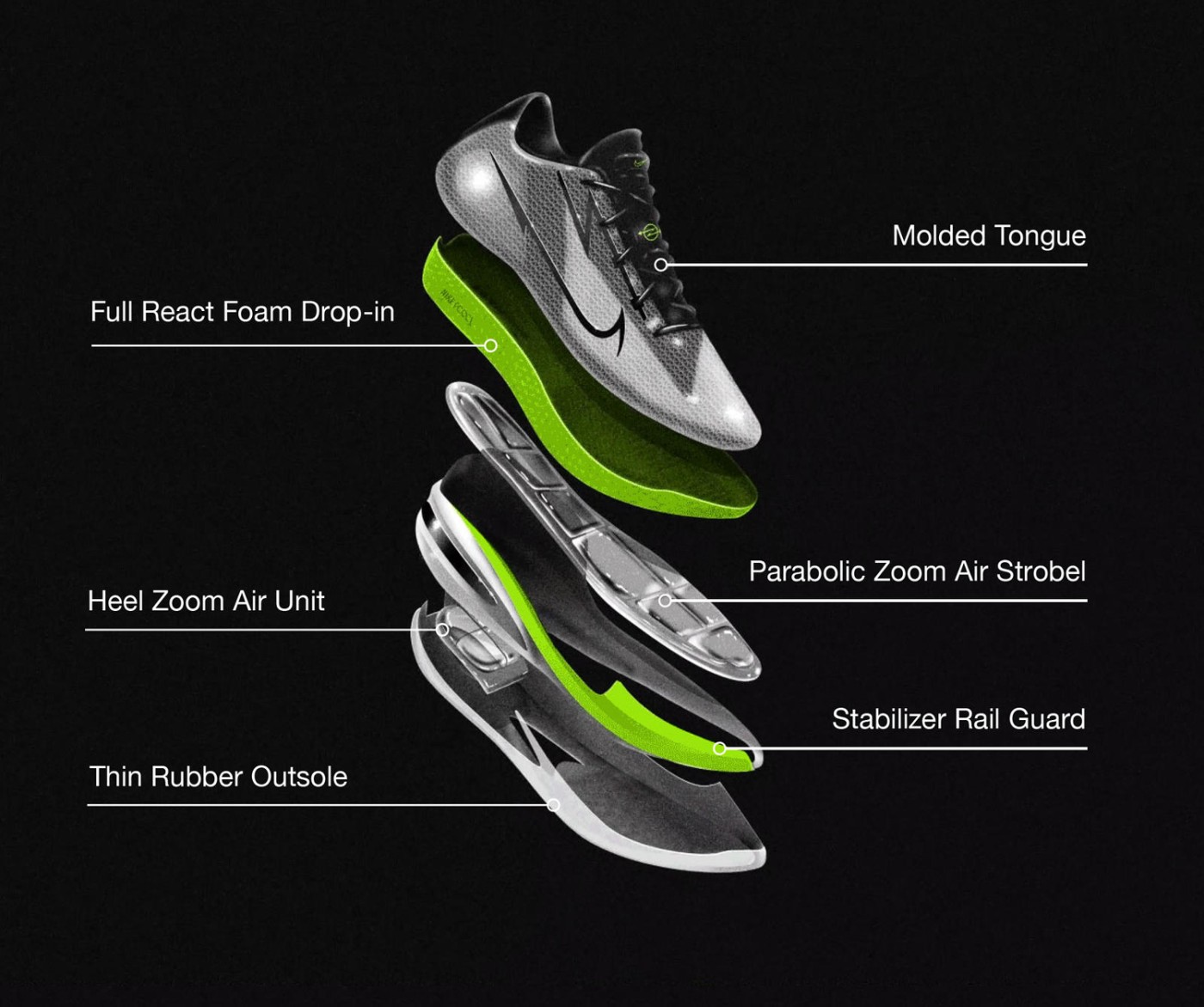 Nike  等等党哭了！去年原价的耐克鞋，如今破 3000！还有不少触底反弹涨千元！