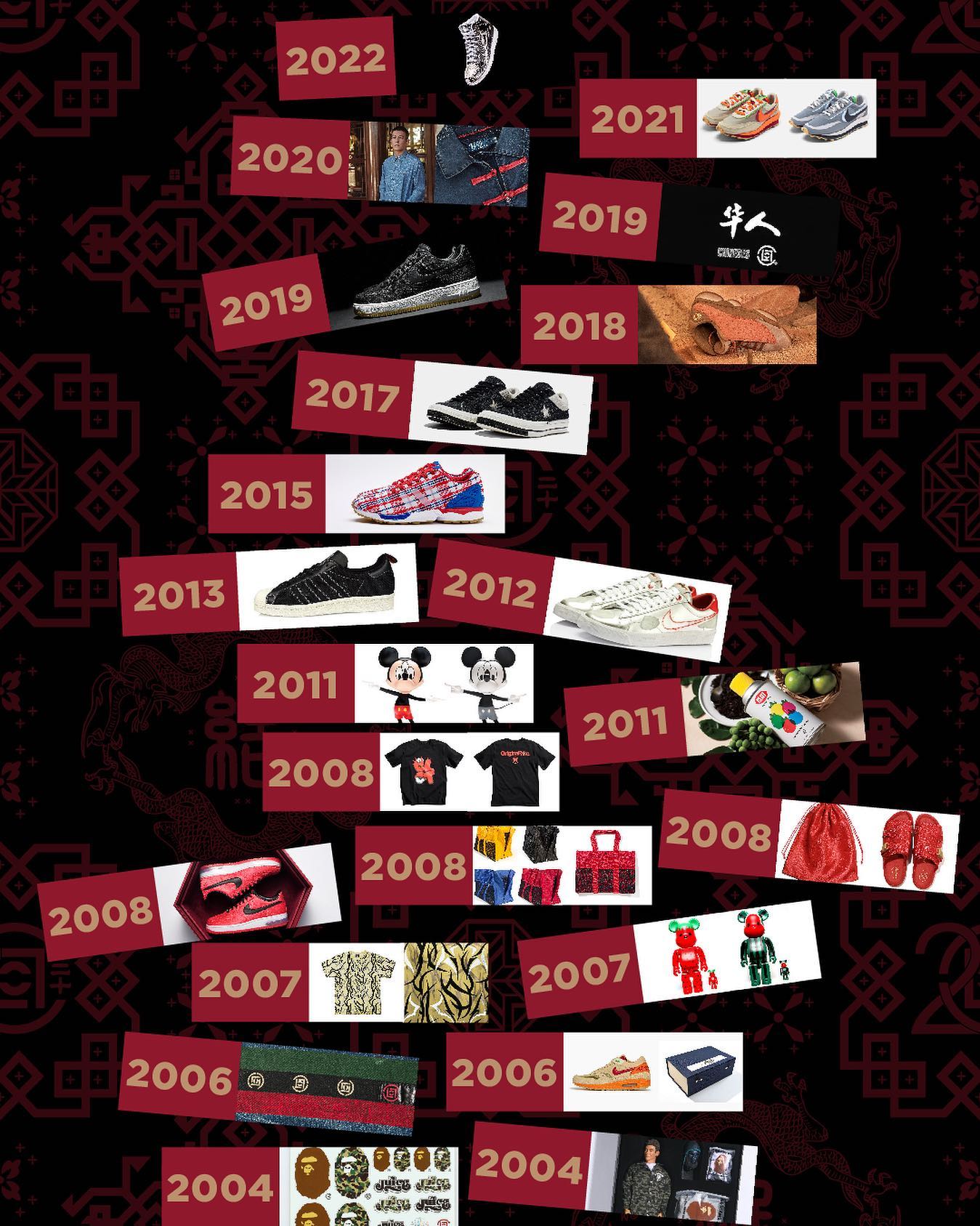 CLOT,Air Jordan,Nike  「冠希联名」又火了！这些 CLOT 球鞋市价怎么样了？最贵直接破万！