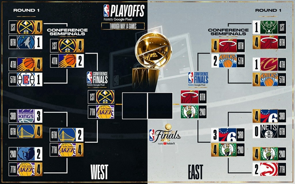 NBA,詹姆斯,德罗赞,东契奇,库里,UA,Nike,Air  NBA 球鞋合集！这次詹娜真来了！脚下穿的是 …