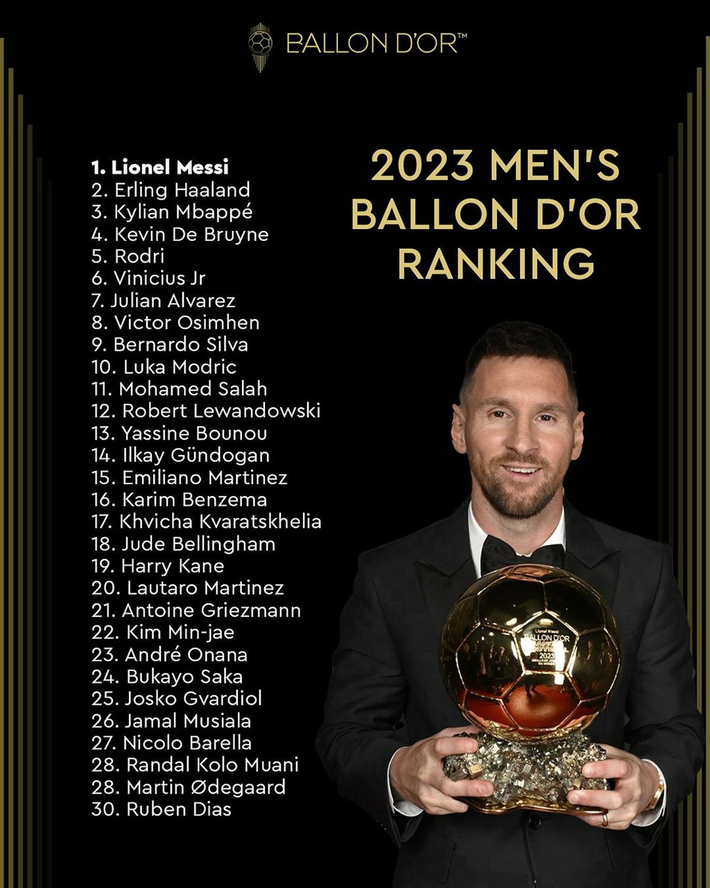 梅西,adidas,世界杯  历史最佳！梅西荣获生涯第八座金球奖！