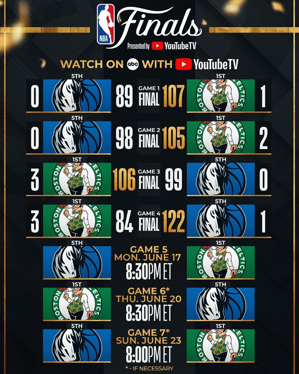 NBA,欧文,安踏,东契奇,Jordan  NBA 上脚合集！红外线 Tatum 2 你打几分？