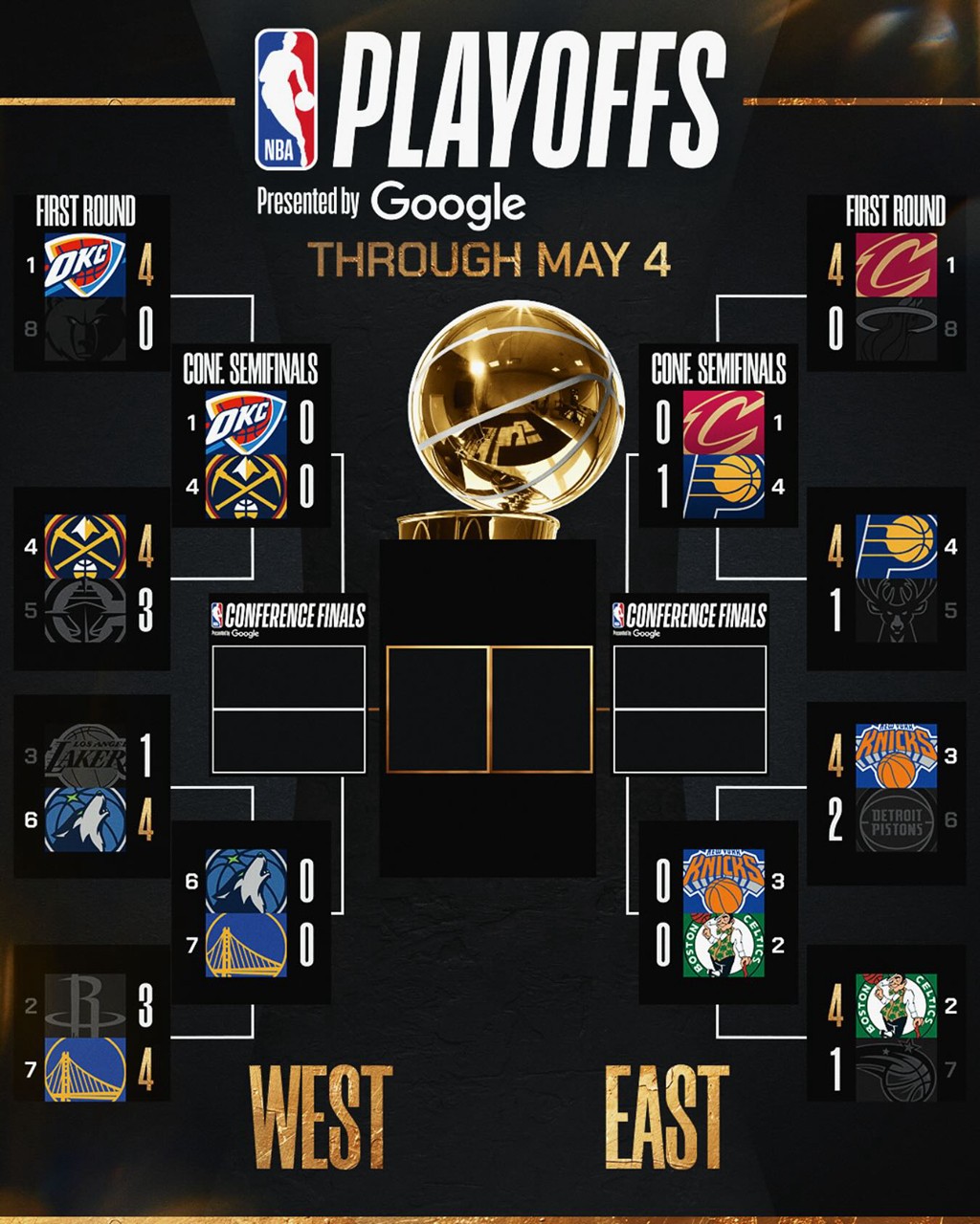 NBA,詹姆斯,德罗赞,东契奇,库里,UA,Nike,Air  NBA 上脚合集！爆冷一场接一场！