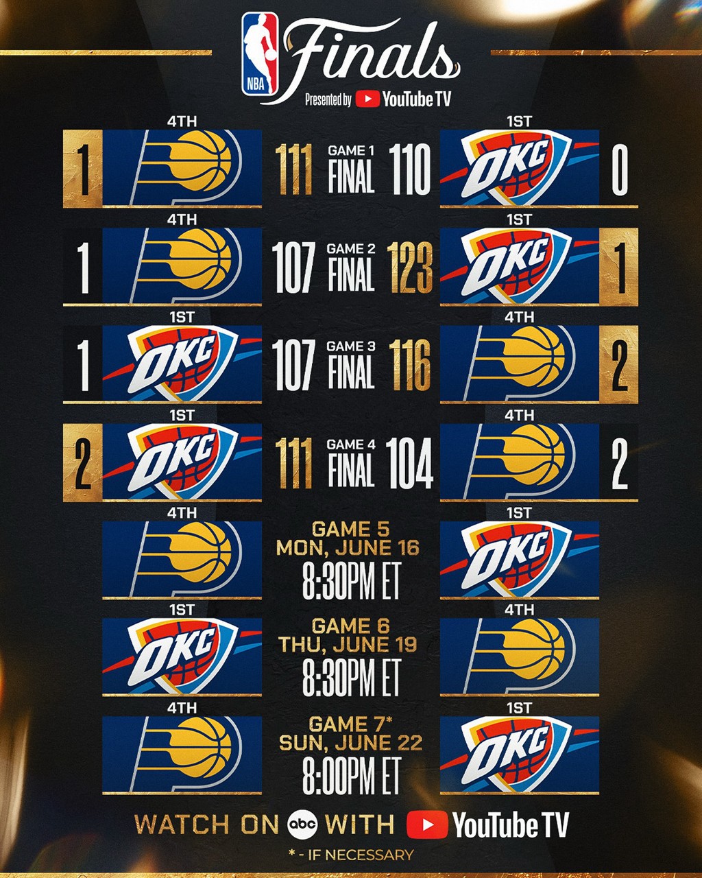 NBA,詹姆斯,德罗赞,东契奇,库里,UA,Nike,Air  NBA 上脚合集！总决赛球员都穿了什么鞋？